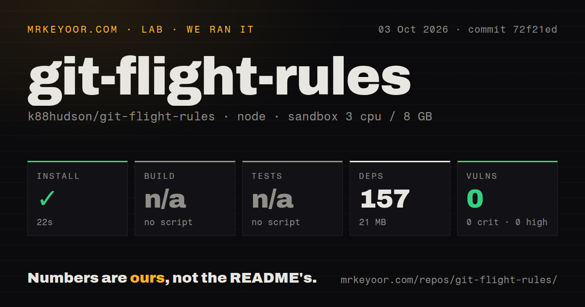 Lab card: what happened when we ran git-flight-rules