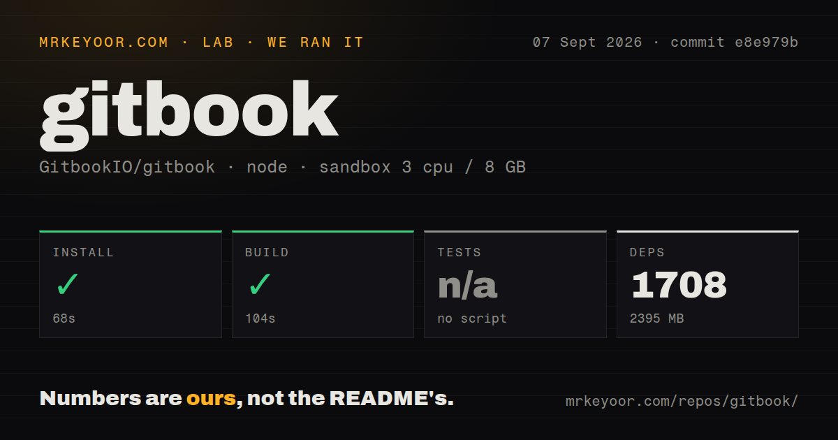 Lab card: what happened when we ran gitbook