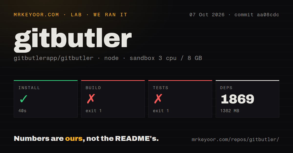 Lab card: what happened when we ran gitbutler