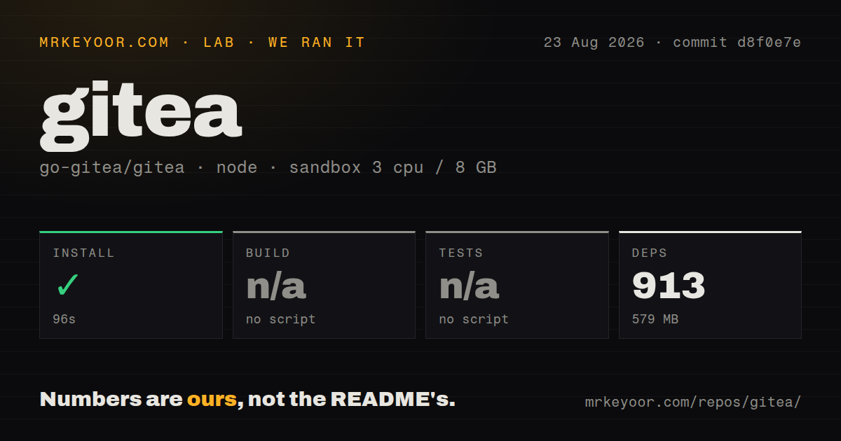 Lab card: what happened when we ran gitea