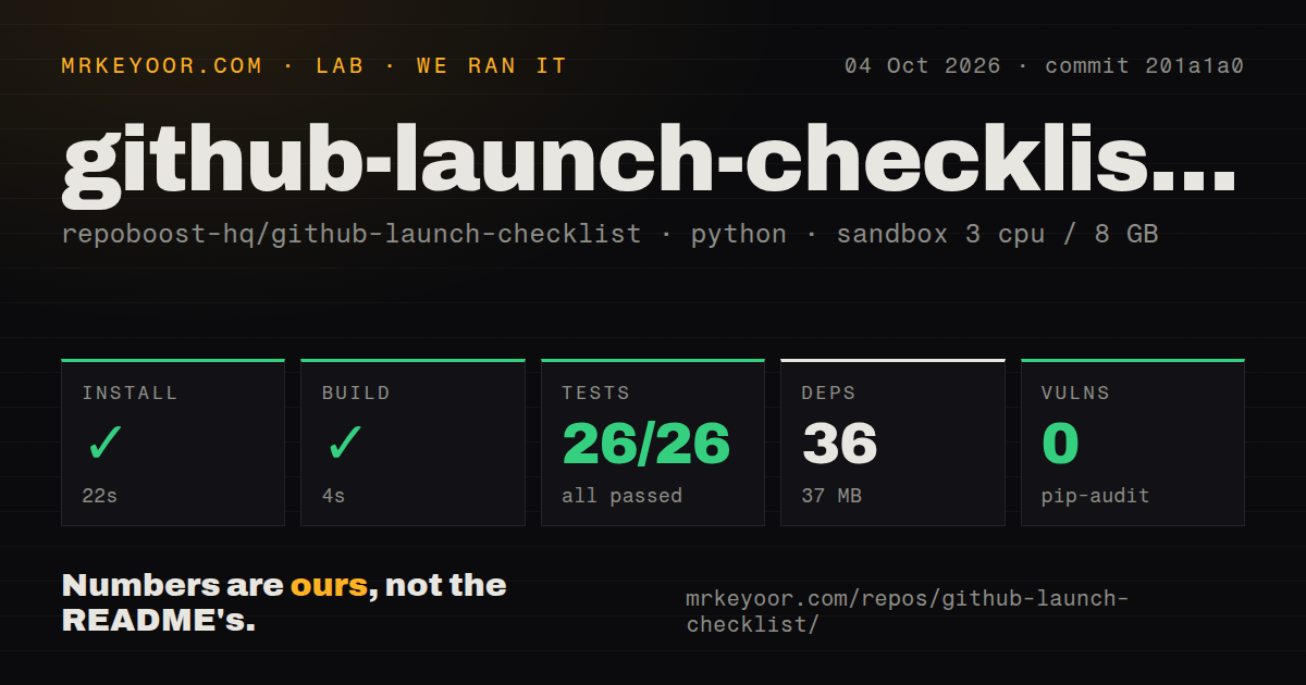 Lab card: what happened when we ran github-launch-checklist