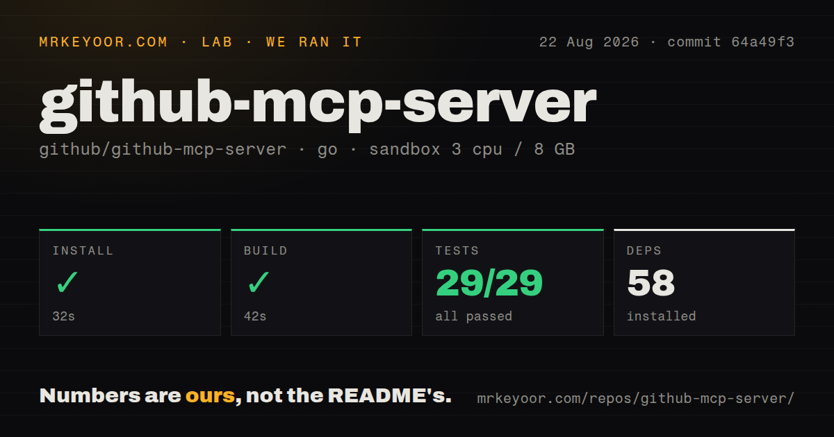 Lab card: what happened when we ran github-mcp-server