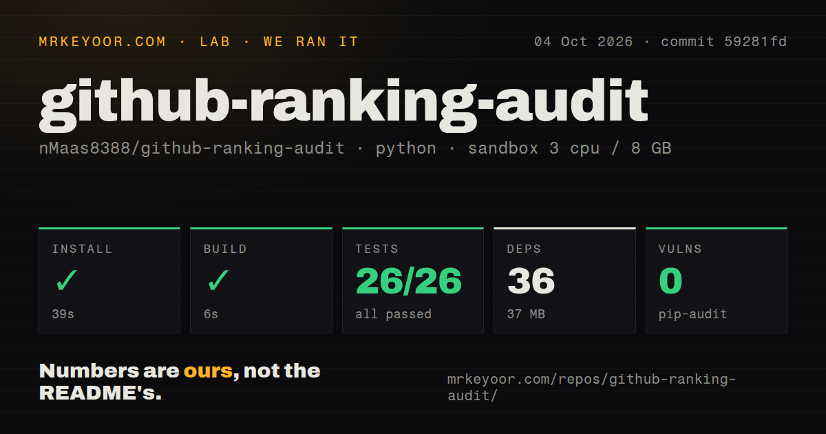 Lab card: what happened when we ran github-ranking-audit