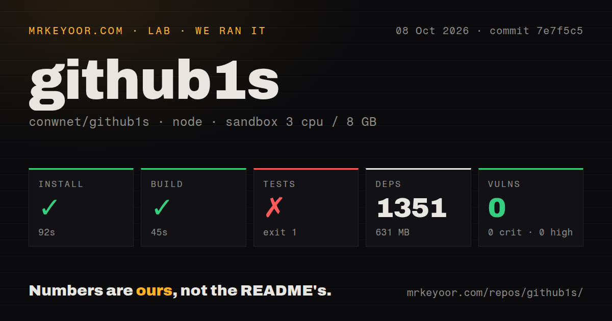 Lab card: what happened when we ran github1s