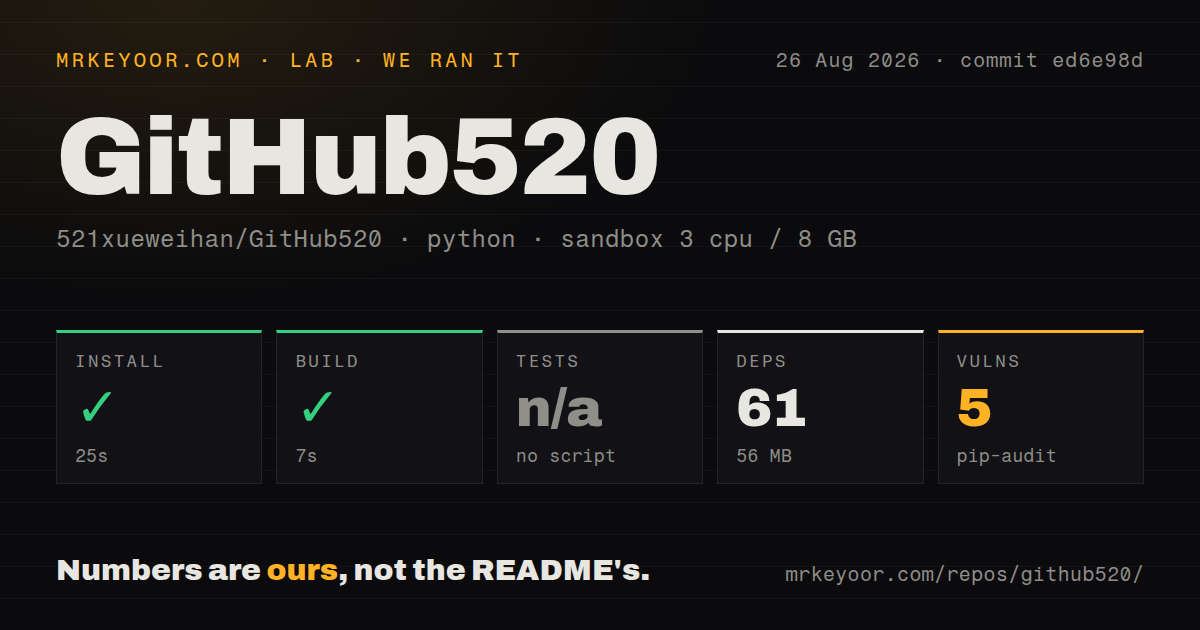 Lab card: what happened when we ran GitHub520