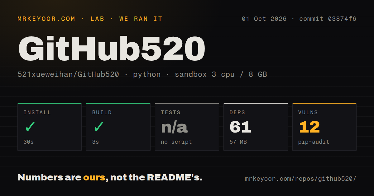 Lab card: what happened when we ran GitHub520