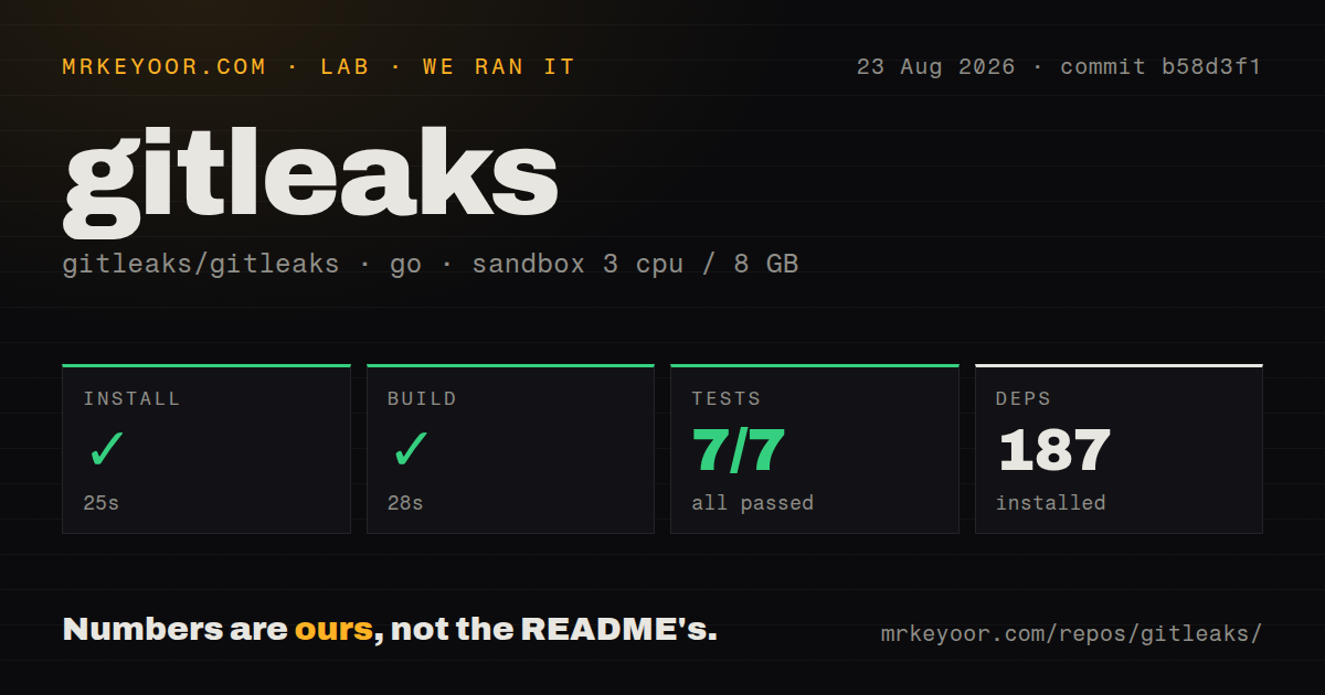 Lab card: what happened when we ran gitleaks