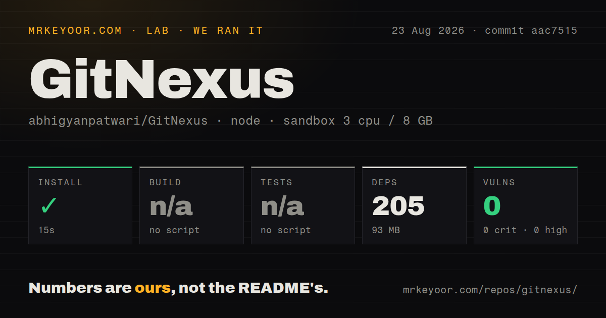 Lab card: what happened when we ran GitNexus