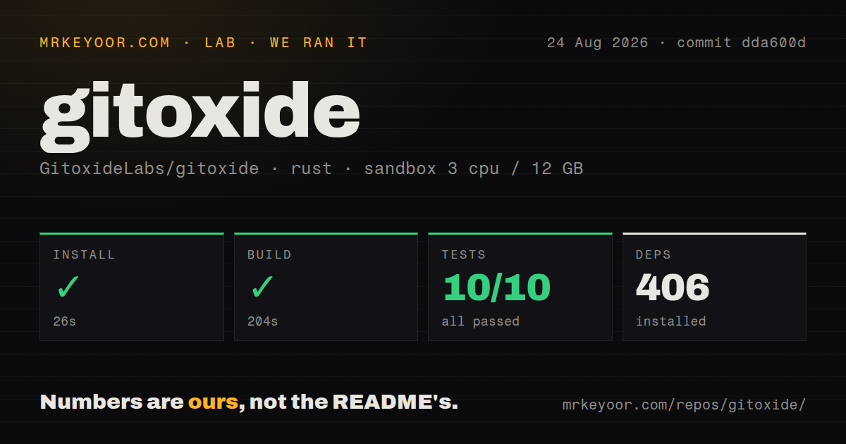 Lab card: what happened when we ran gitoxide