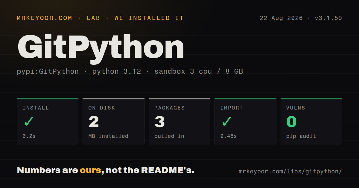 Lab card: what happened when we installed GitPython