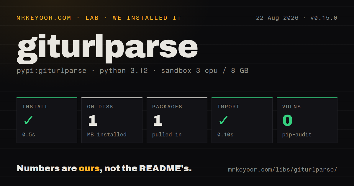 Lab card: what happened when we installed giturlparse