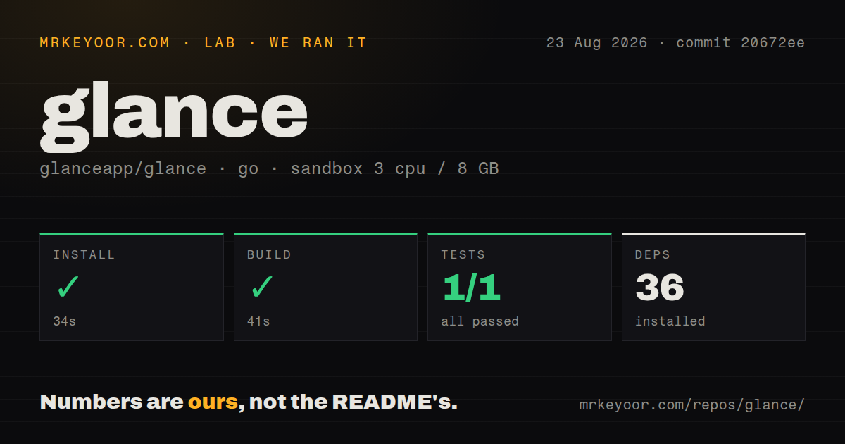 Lab card: what happened when we ran glance