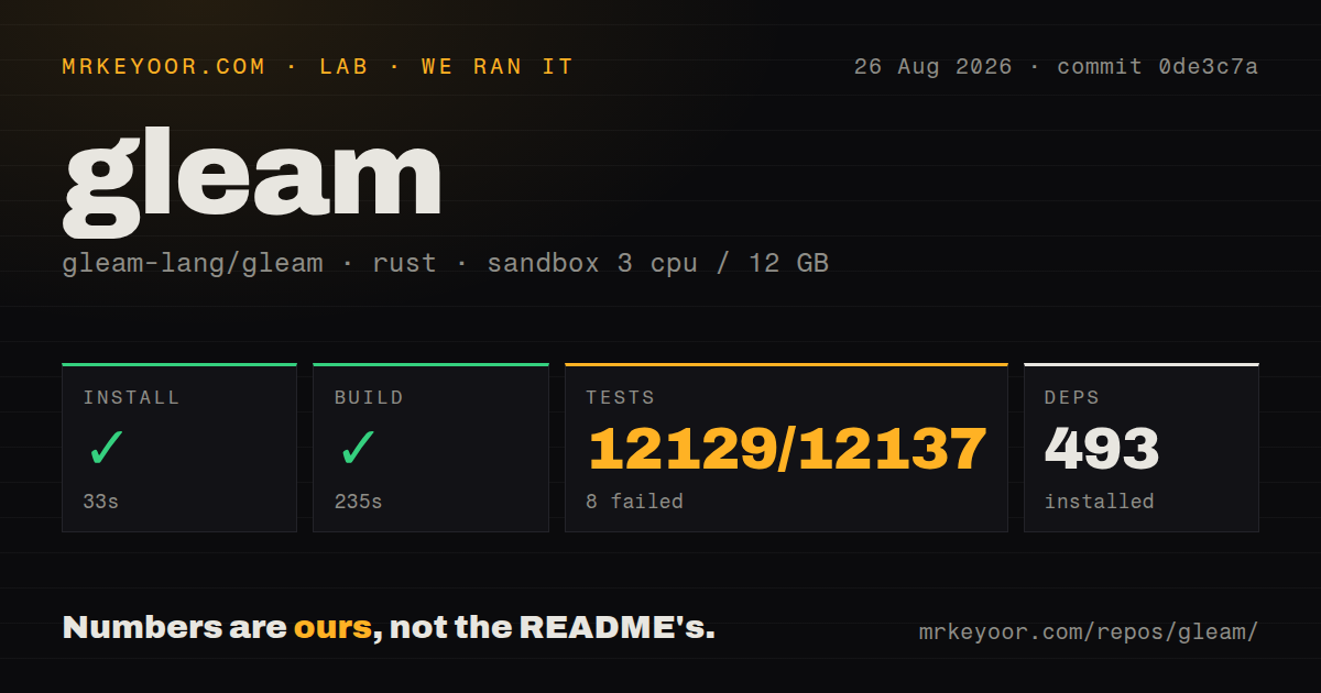 Lab card: what happened when we ran gleam