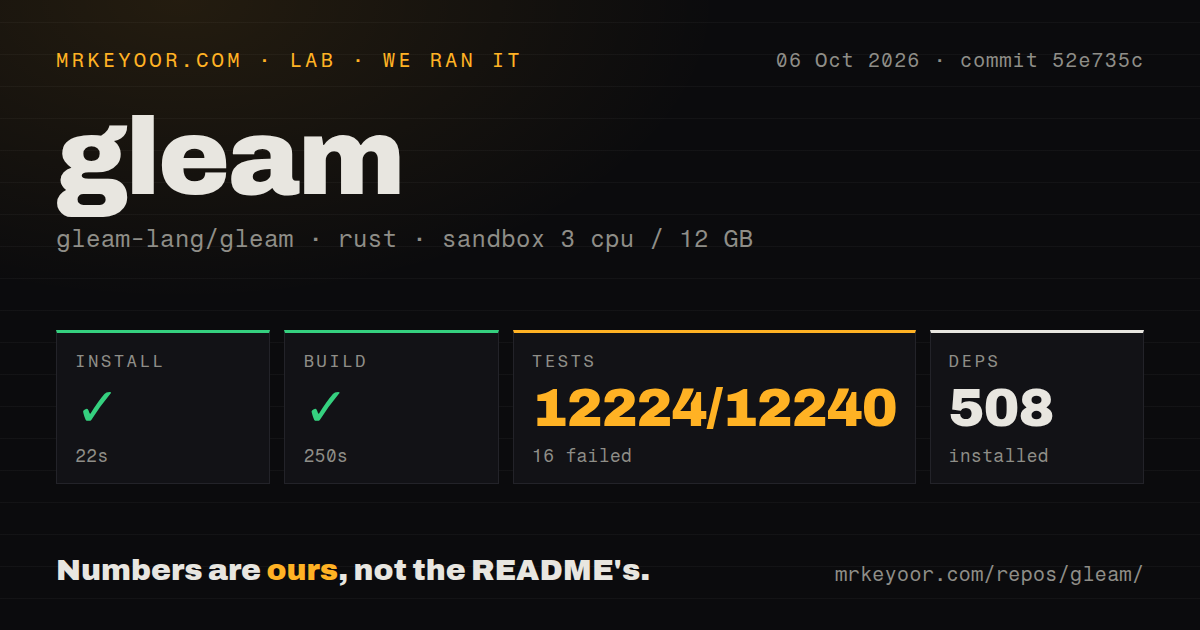 Lab card: what happened when we ran gleam