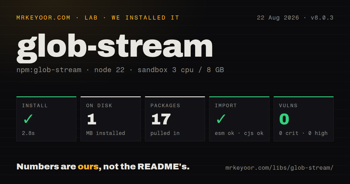 Lab card: what happened when we installed glob-stream