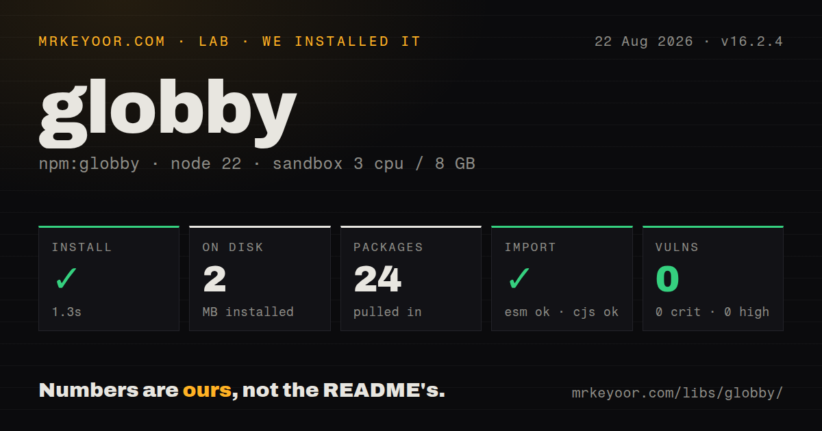 Lab card: what happened when we installed globby