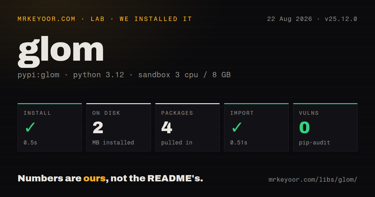 Lab card: what happened when we installed glom