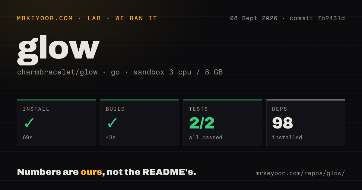 Lab card: what happened when we ran glow