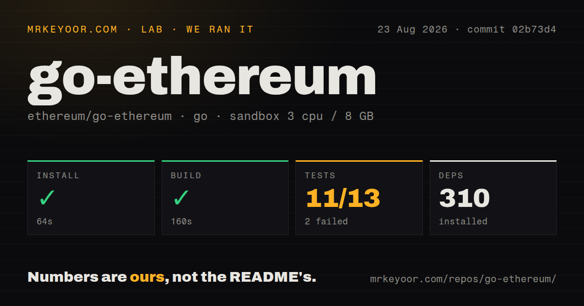 Lab card: what happened when we ran go-ethereum