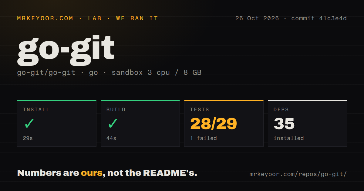 Lab card: what happened when we ran go-git