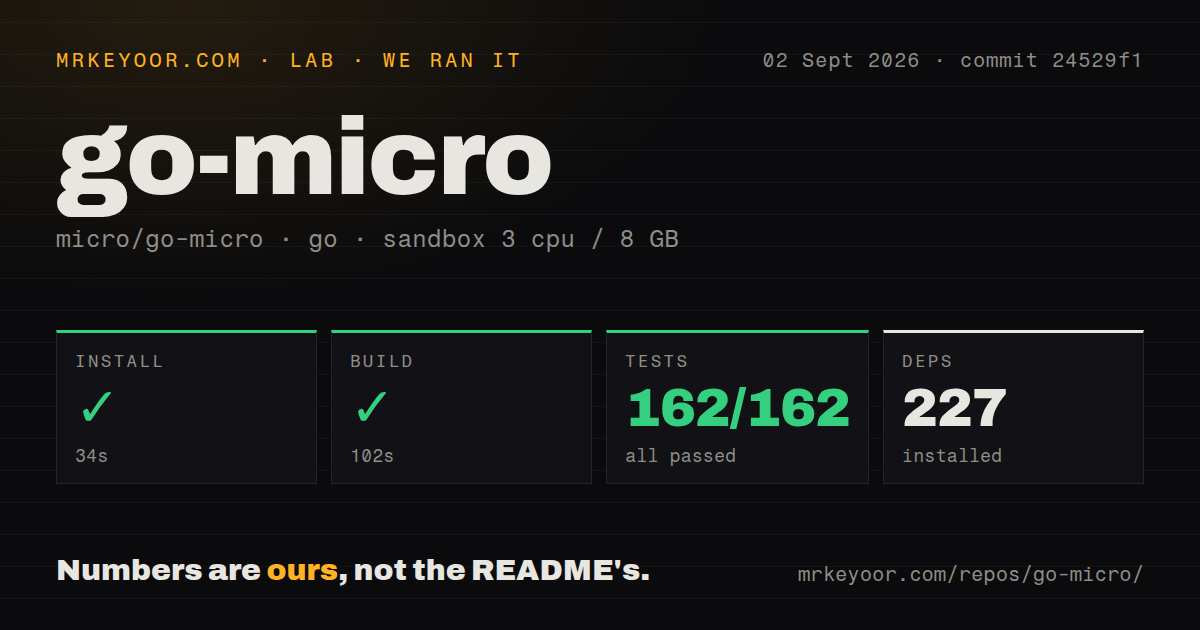 Lab card: what happened when we ran go-micro
