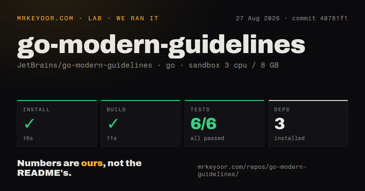 Lab card: what happened when we ran go-modern-guidelines