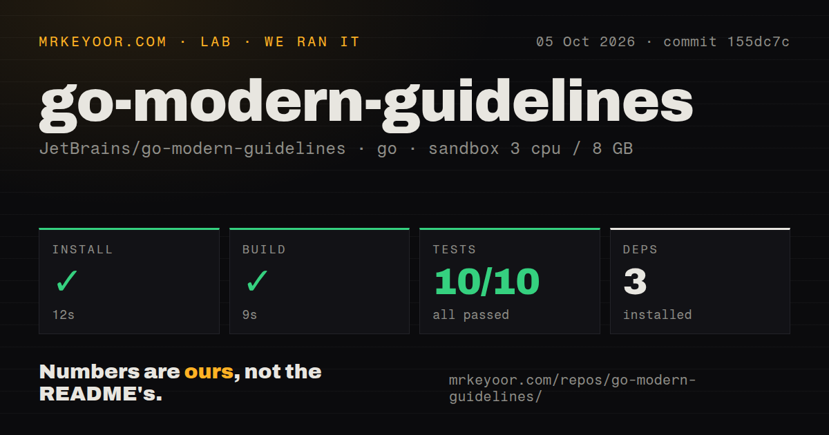 Lab card: what happened when we ran go-modern-guidelines