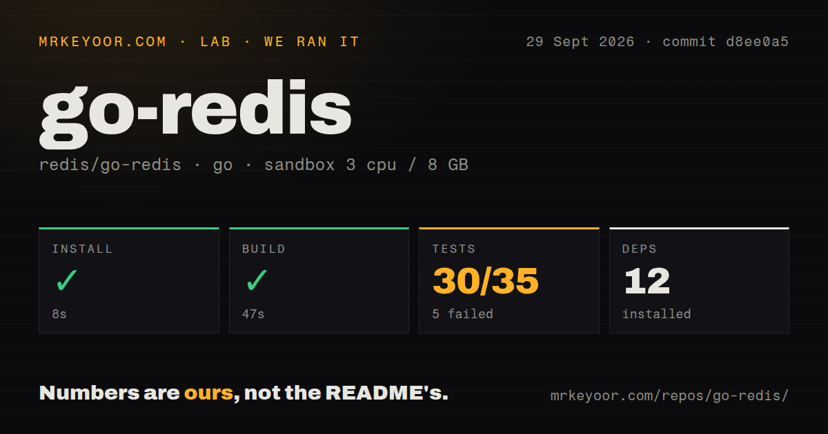 Lab card: what happened when we ran go-redis