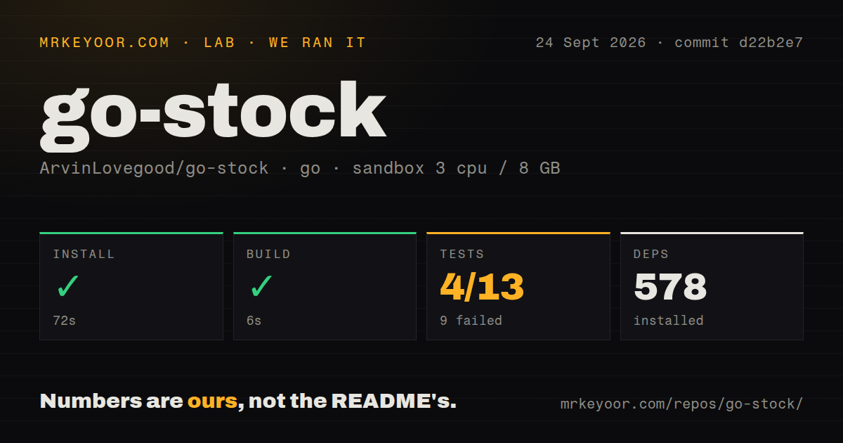 Lab card: what happened when we ran go-stock