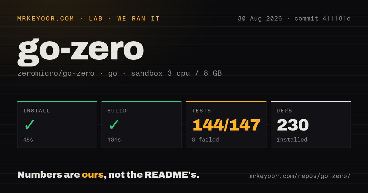 Lab card: what happened when we ran go-zero