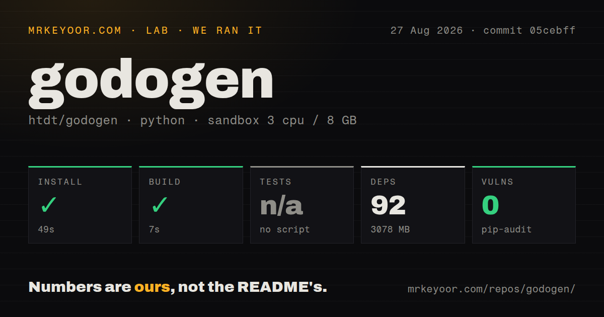 Lab card: what happened when we ran godogen