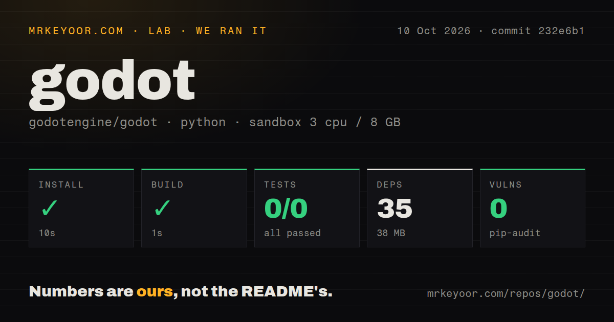 Lab card: what happened when we ran godot
