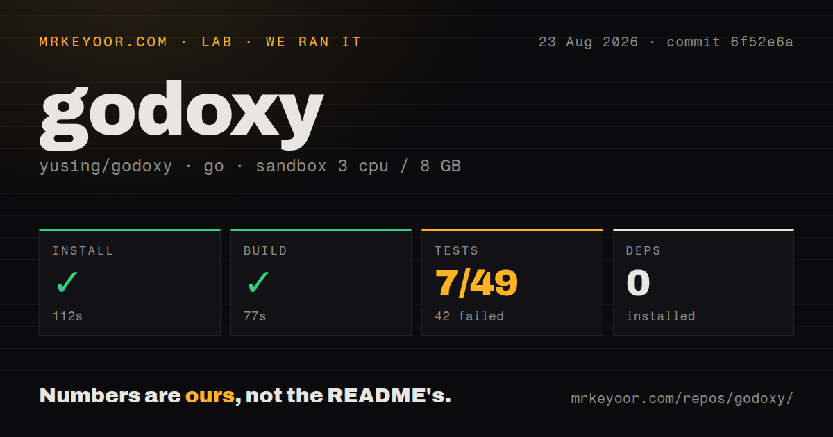 Lab card: what happened when we ran godoxy