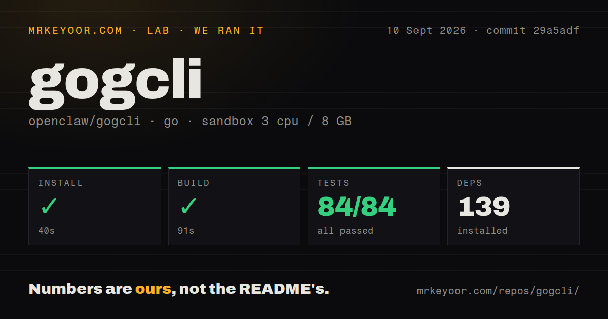 Lab card: what happened when we ran gogcli