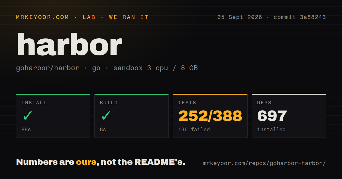 Lab card: what happened when we ran harbor