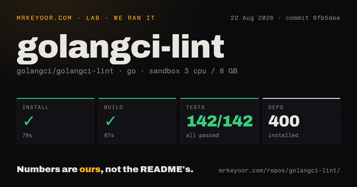 Lab card: what happened when we ran golangci-lint