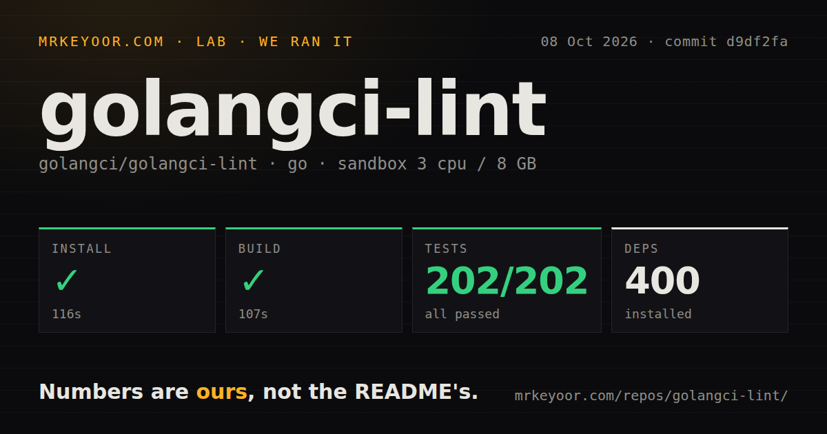Lab card: what happened when we ran golangci-lint