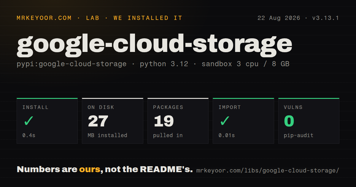 Lab card: what happened when we installed google-cloud-storage