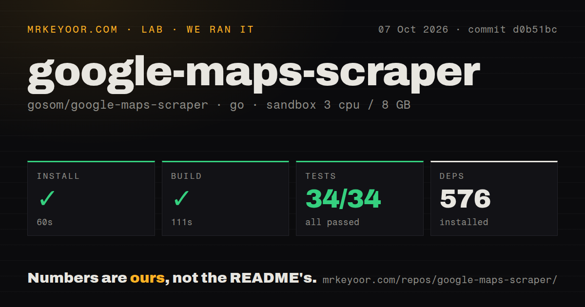 Lab card: what happened when we ran google-maps-scraper