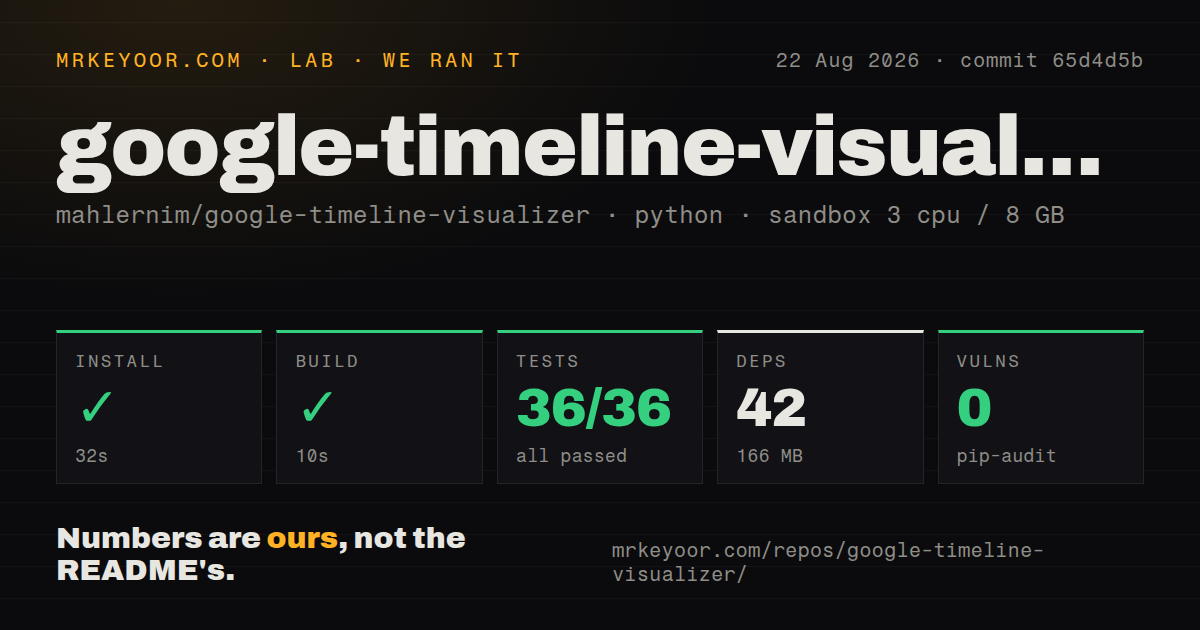 Lab card: what happened when we ran google-timeline-visualizer