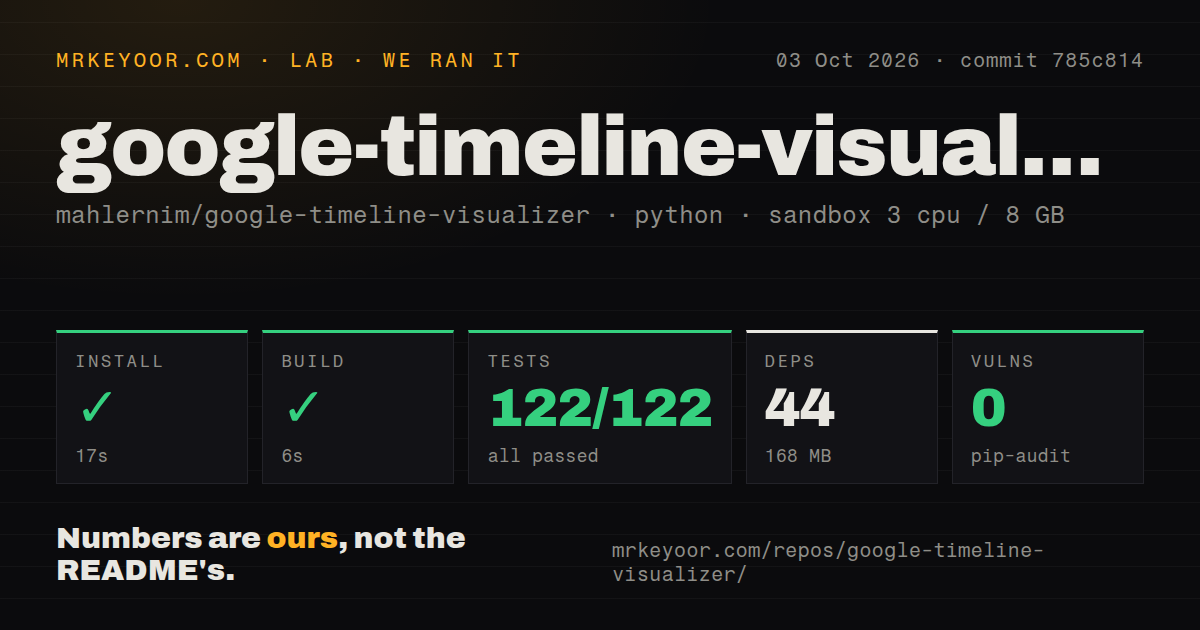 Lab card: what happened when we ran google-timeline-visualizer