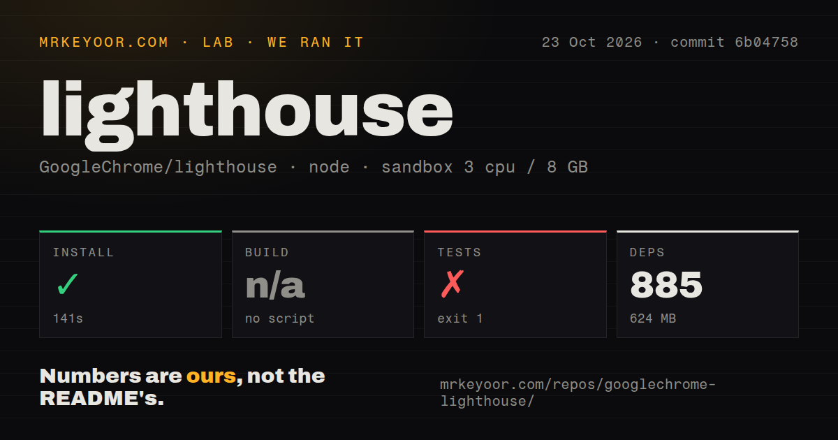 Lab card: what happened when we ran lighthouse