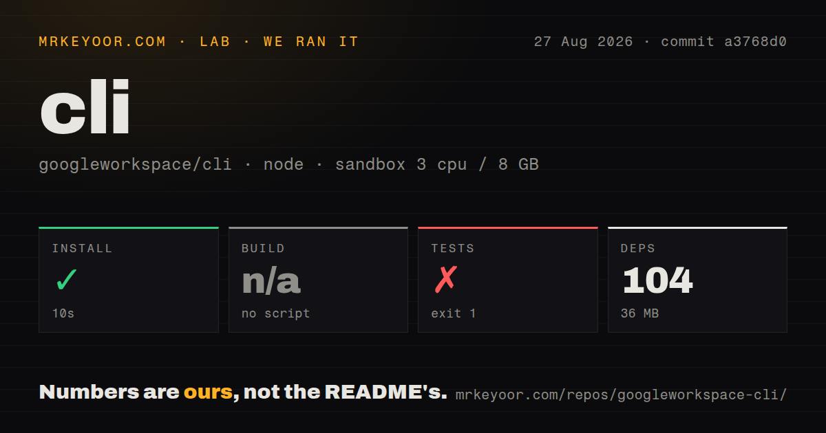 Lab card: what happened when we ran cli