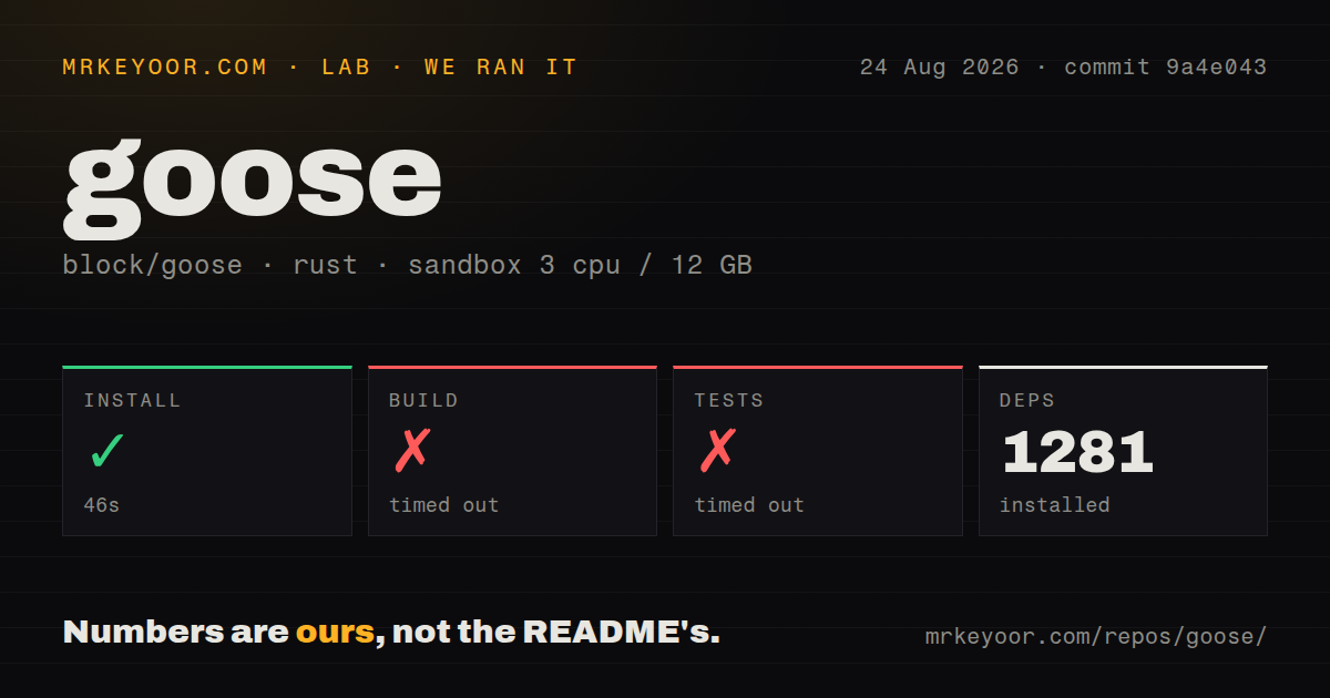 Lab card: what happened when we ran goose