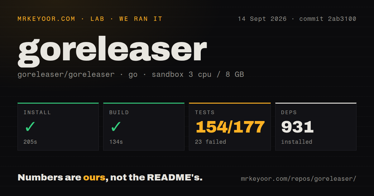 Lab card: what happened when we ran goreleaser