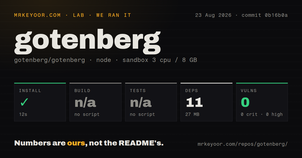 Lab card: what happened when we ran gotenberg