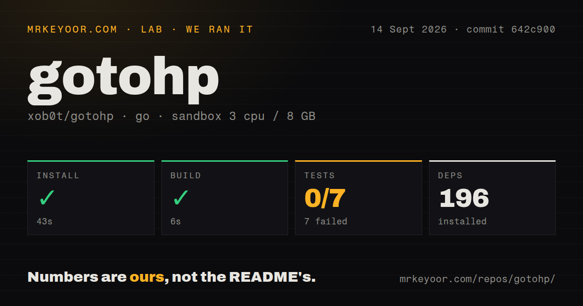 Lab card: what happened when we ran gotohp