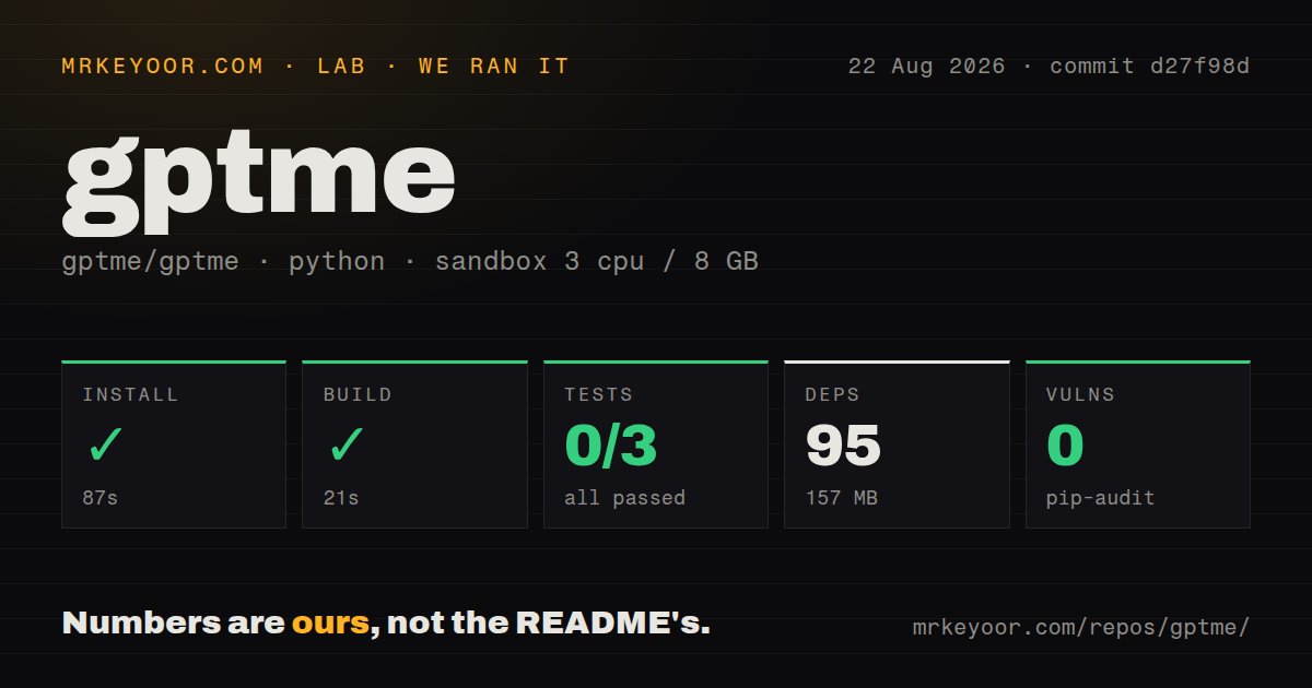 Lab card: what happened when we ran gptme
