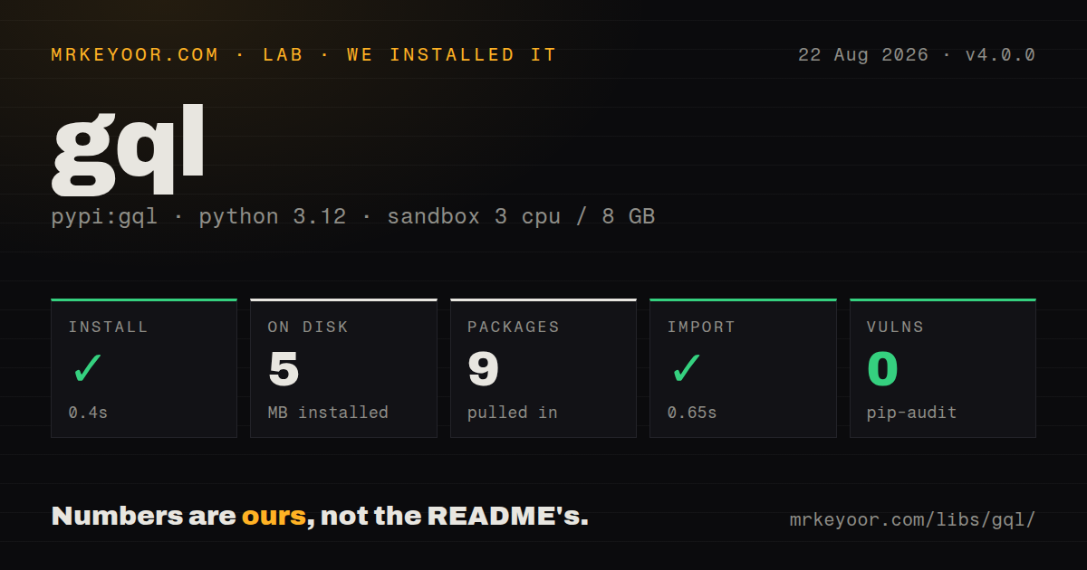 Lab card: what happened when we installed gql