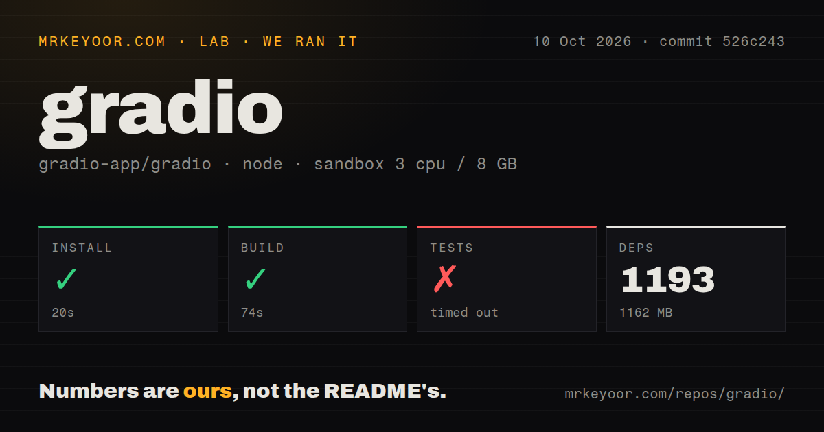 Lab card: what happened when we ran gradio